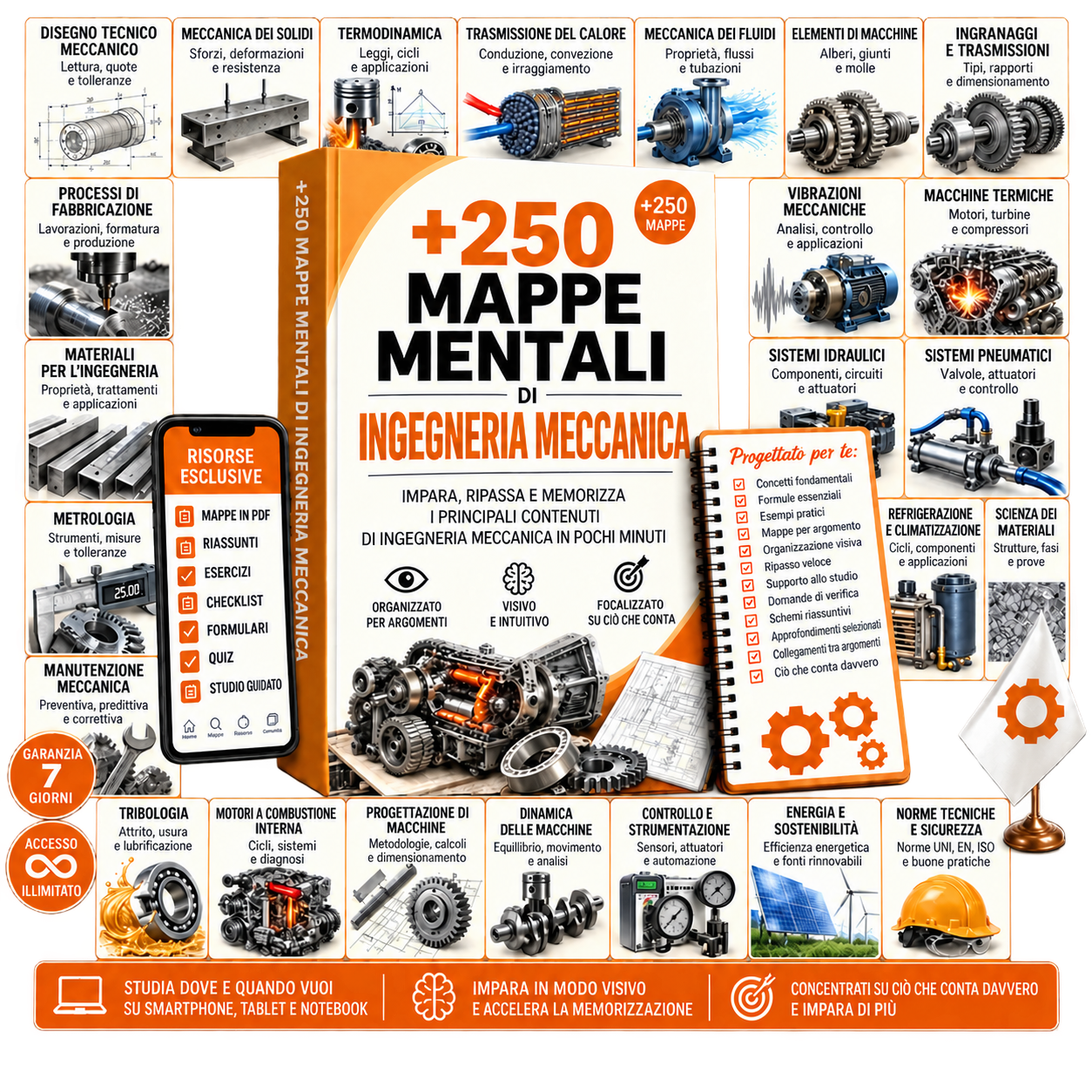 Copertina del libro +250 MAPPE MENTALI DI INGEGNERIA MECCANICA